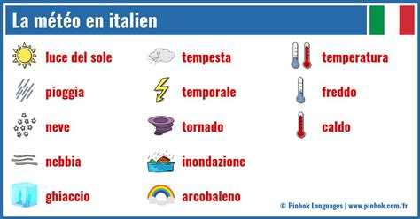 La nature et la météo en italien