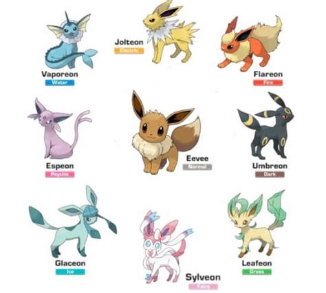 Expert Tips to Know about Eevee in Pokemon Go