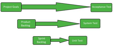 Scrum Testing Geeksforgeeks