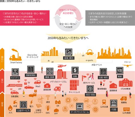 「スマートシティで描く都市の未来」コラム 第12回：スマートシティ推進におけるユーティリティ事業者の立ち位置 Pwc Japanグループ