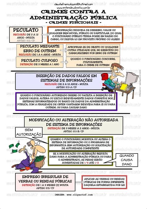 Mapas Mentais Sobre Crimes Contra A AdministraÇÃo PÚblica Study Maps