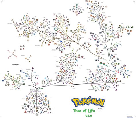 Pokemon Tree Of Life R Gaming