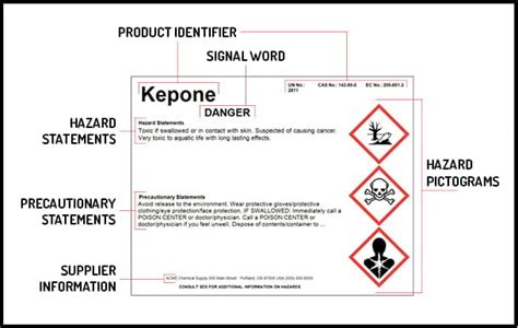 HazCom What Is It OSHA Requirements Duralabel, 48% OFF