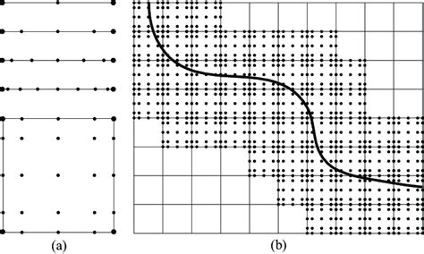 A Distribution Of Gauss Lobatto Quadrature Points Based On Legendre Download Scientific