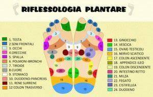 Riflessologia Plantare Mappa Dei Punti E Benefici Evoluzione Collettiva