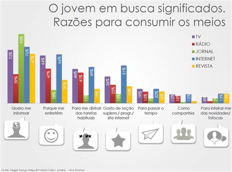 Observatório de Redes Sociais A INFLUÊNCIA DAS REDES SOCIAIS NA VIDA