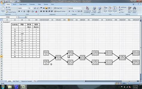 Critical Path Method Excel Template