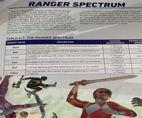 Power Rangers The Roleplaying Game Review Techraptor