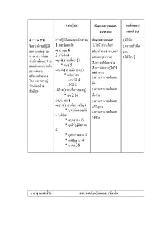 ตารางวเคราะหมาตรฐานและตวชวดสาระพระพทธศาสนา PDF Free Download