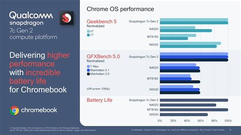 Qualcomm Snapdragon 7c Gen 2 launched for entry-level PCs and ...