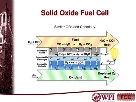 Solid Oxide Fuel Cell Ppt