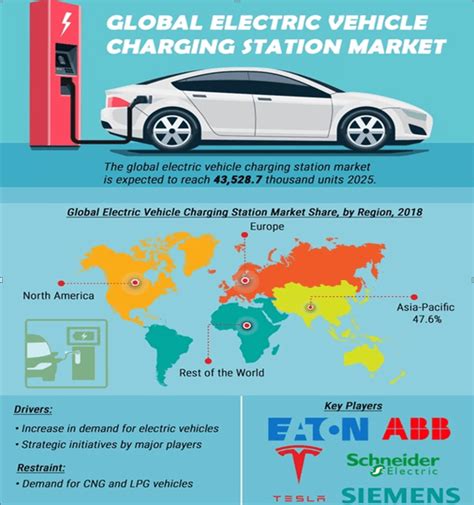 Electric Vehicle Market Share Jero Electronic