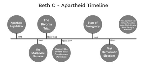 Beth C - Apartheid Timeline by Beth C on Prezi