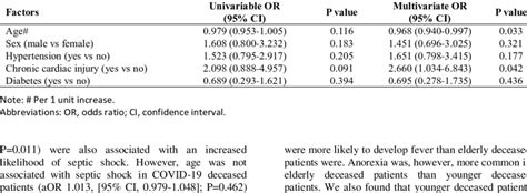 Univariable And Multivariate Analyses In Factors Associated With Acute