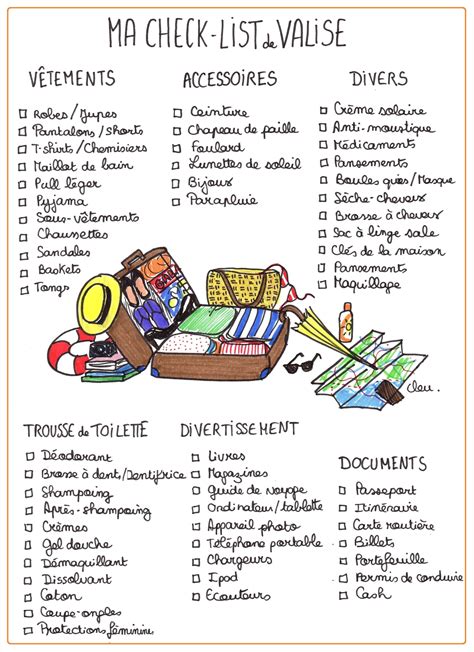 La Check List Imprimer Pour Faire Sa Valise Liste Valise Vacances