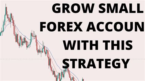 How To Grow A Small Forex Account Beginners Forex Trading Strategy