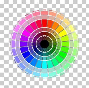 Color Wheel Cmyk Roygbiv Rainbow Spectrum Chart Poster Off