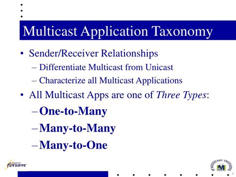 PPT - IP Multicast Applications: Challenges & Solutions PowerPoint Presentation - ID:5967405