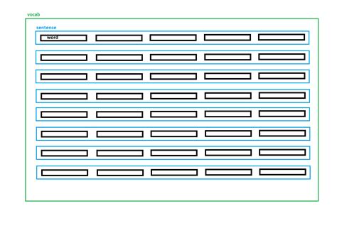 The sequence to the encoder (decoder) - PyTorch Forums