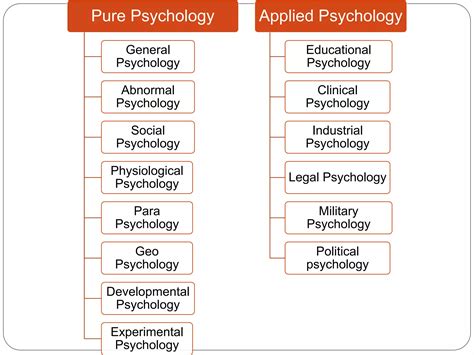 intro  psychology pptx