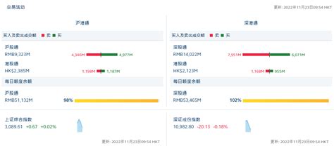 北向资金净卖出超10亿元数据中国上证