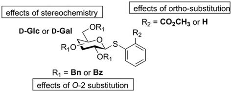 Evaluating The Reactivity And Stereoselectivity Of Salicyl Type