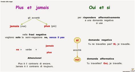 Paradiso Delle Mappe Francese Media Imparare Il Francese Lezioni