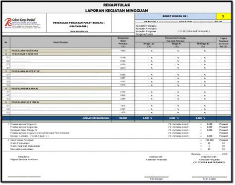 Contoh Laporan Progress Proyek Xlsm To Pdf Imagesee