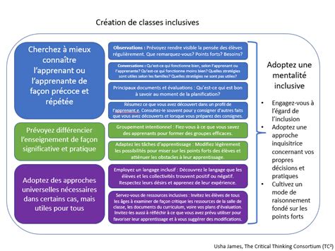 Création de classes inclusives TA lécole