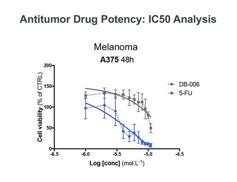 Pre-Cancer / Skin Cancer - Derm-Biome Pharmaceuticals Inc.