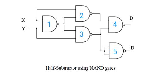 Circuit Diagram Of Full Adder Using Nand Gate Only Full Adde