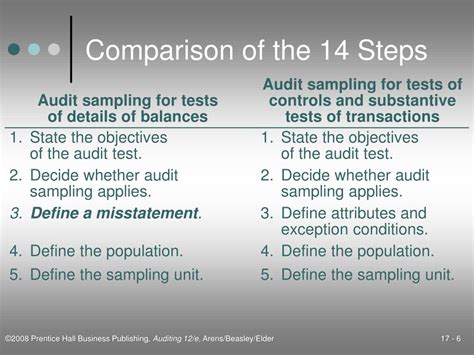 PPT Audit Sampling For Tests Of Details Of Balances PowerPoint