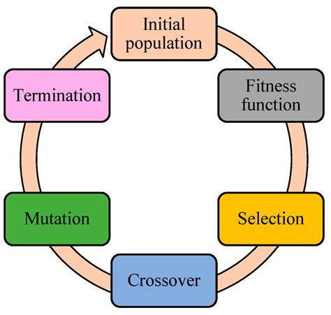 Load Forecasting Models In Smart Grid Using Smart Meter Information A Review