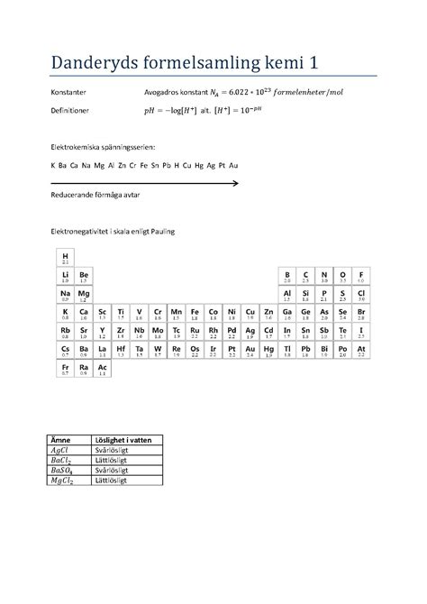 Danderyds Formelsamling Kemi 1 Pdf PDF Host