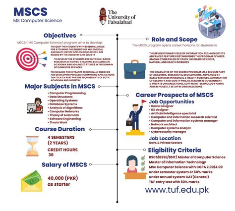 Ms computer science – Artofit