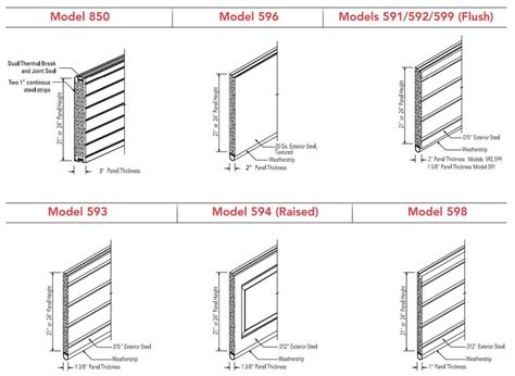 Overhead Doors Blog | Serving NYC & NJ | panel garage doors