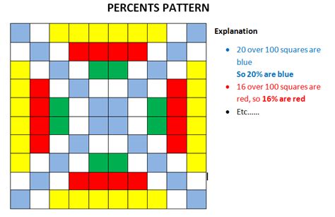 Math Fraction Percentage And Decimal Yan Yulius Teaching Website