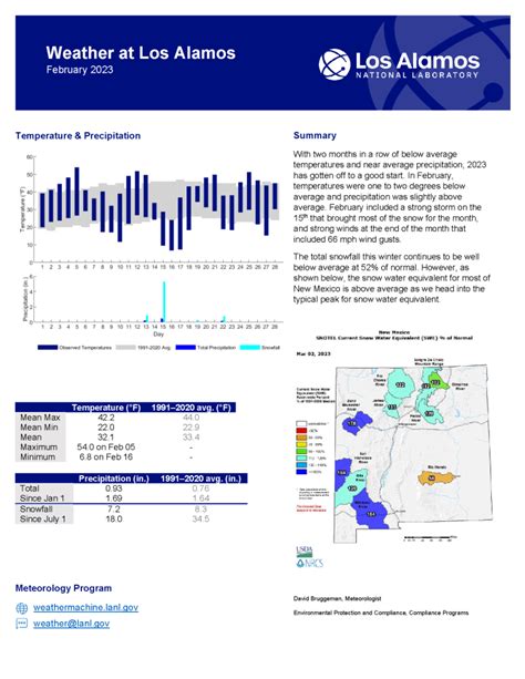 LANL: Weather At Los Alamos For February 2023 – Los Alamos Reporter