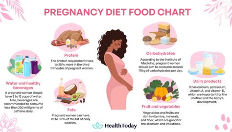 Pregnancy Diet: Expert Tips on Nutrition and Healthy Eating for Two ...