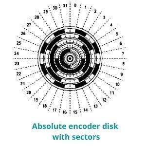 How To Calculate Encoder Resolution Dynapar, 59% OFF