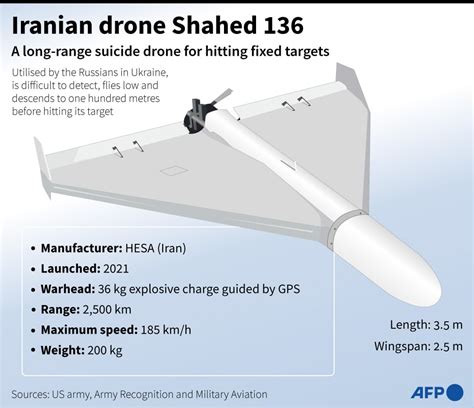 HESA Shahed 136: A cheap and deadly Iranian kamikaze drone