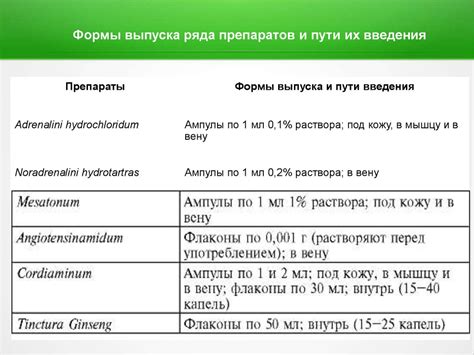 Гипотензивные средства (антигипертензивные средства) - презентация онлайн