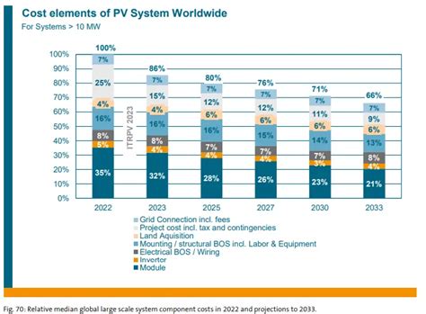 Julien Jomaux On Twitter Large Solar Projects Can Still Have Some