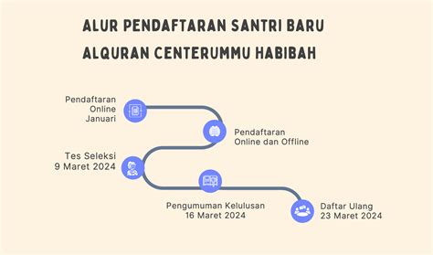 Penerimaan Santri Baru Ta