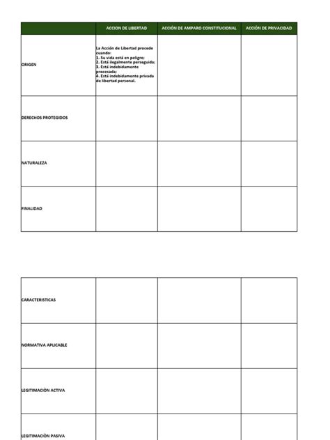 Cuadro Comparativo De Las Acciones Constitucionales Pdf