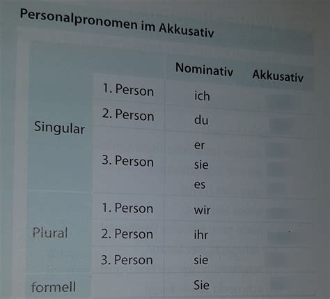 Possessivartikel Im Akkusativ Diagram Quizlet Hot Sex Picture