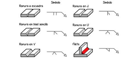 Simbolog A De La Soldadura Cisold