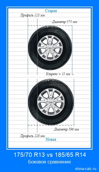 175/70 R13 vs 185/65 R14 Сравнение размеров шин с графической визуализацией