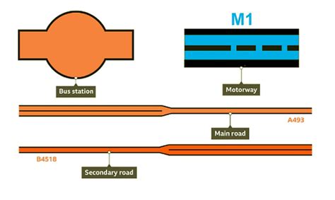 Map Symbols, Direction and Contour Lines - Year 7 PDF Download