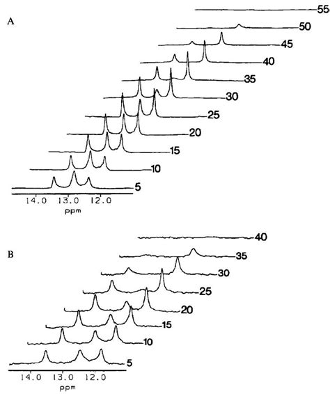 A Proton Nmr Spectrum Of The Imino Proton Region Of The Decamer